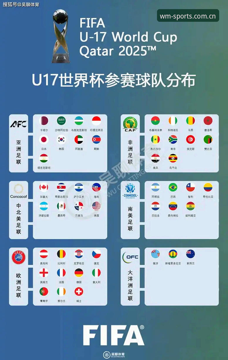 资深用户分享：U17世界杯抽签结果出炉，看完美体育如何解读中国足球小将的备战密码
